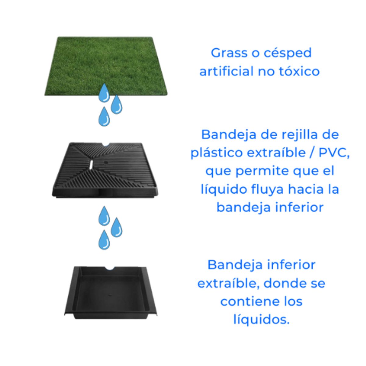 GENERICO - BAÑO ECOLÓGICO PORTÁTIL CON CÉSPED PARA PERROS