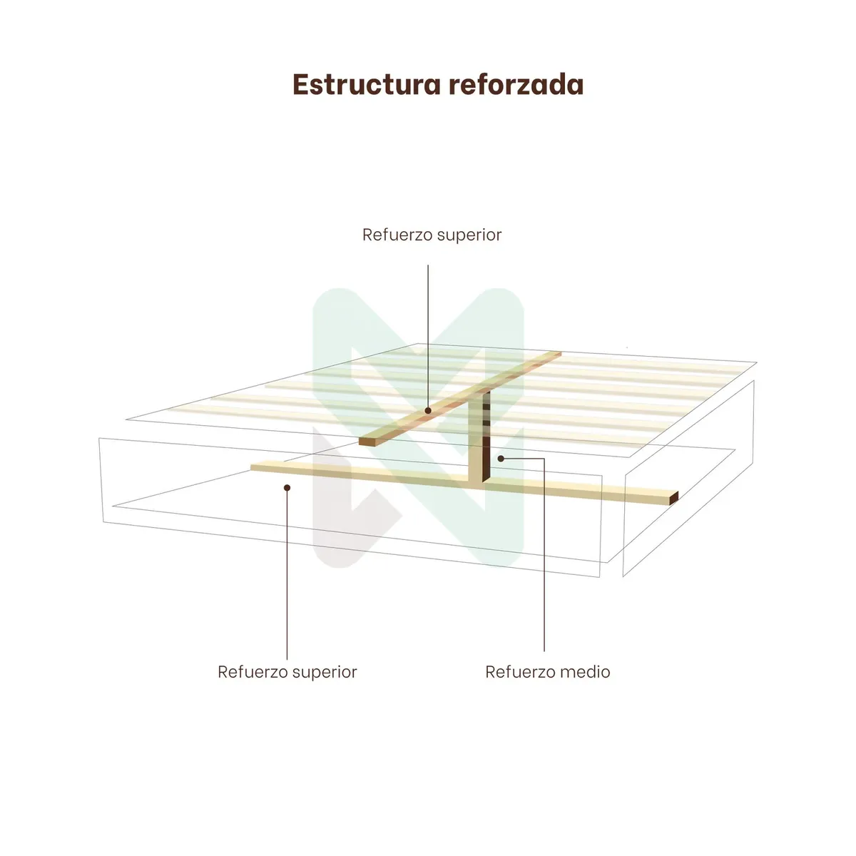 MUEBLES MACRUMO - Box Tarima reforzado y acolchado Queen Plz - Beige  Patas instaladas