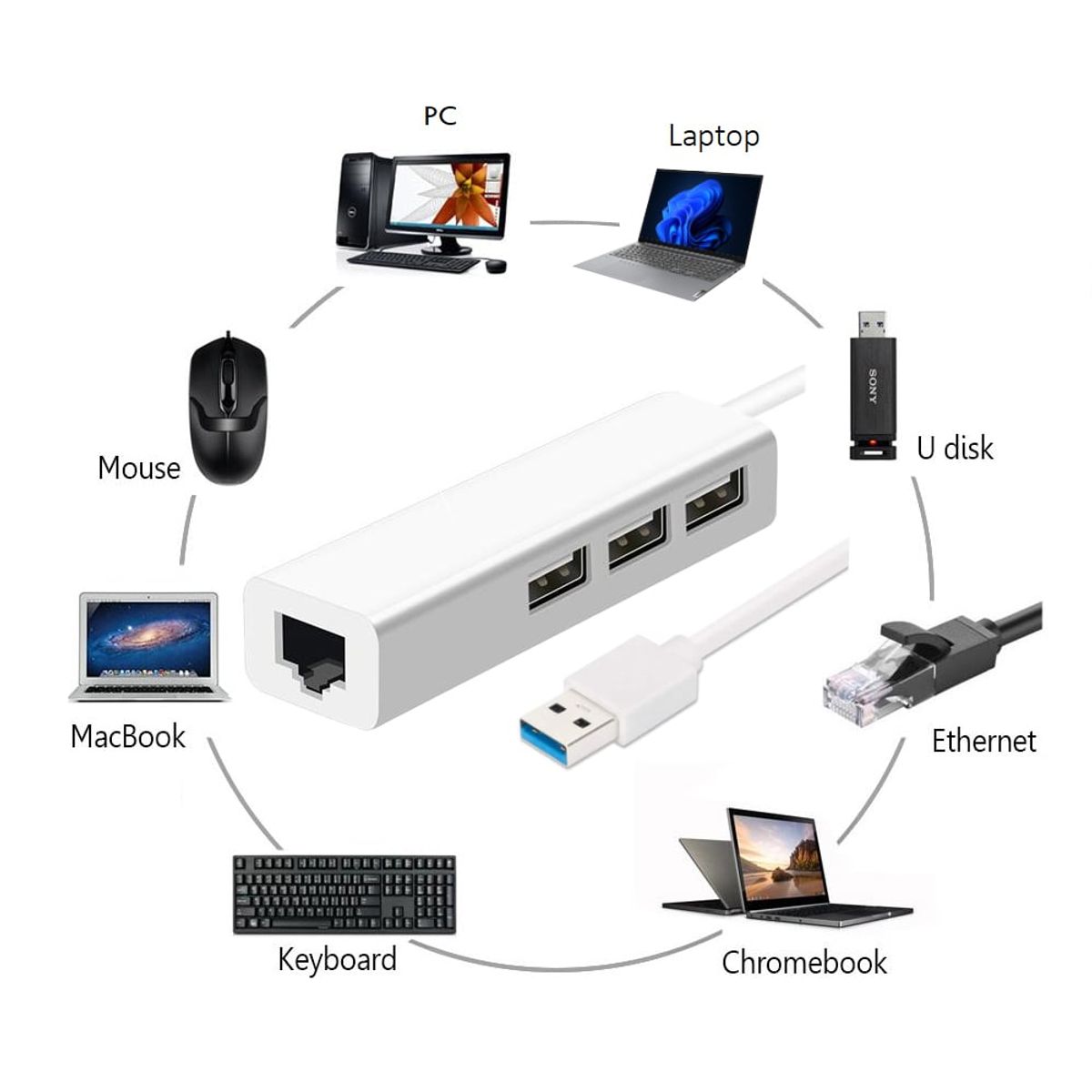 OEM - Adaptador Hub ALUMINIO USB 3.0 a RJ45 LAN + 3Puertos USB 2.0
