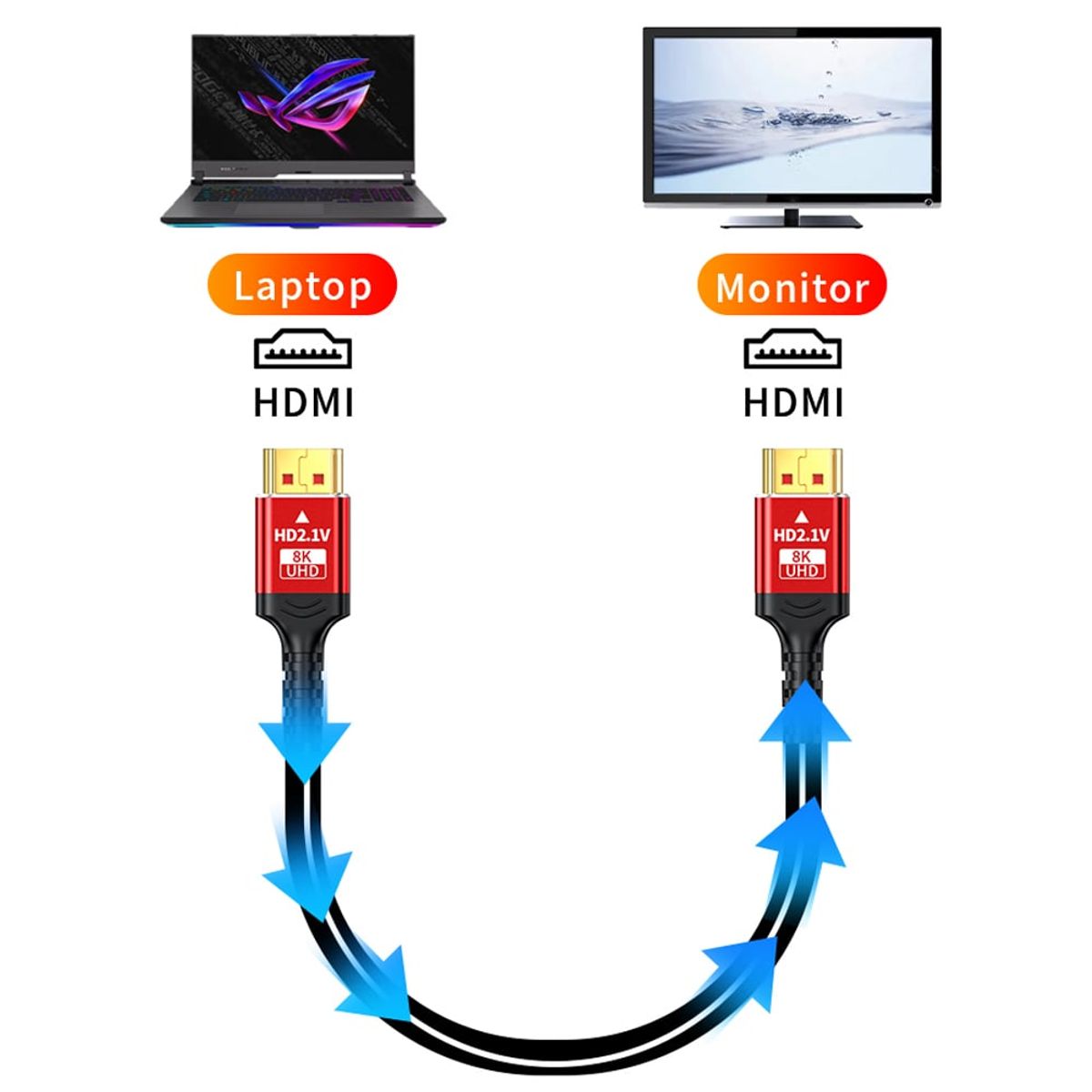 SANTOFA ELECTRONICS - Cable Hdmi 2.1V 8k SANTOFA 3D 5 Metros 4320p Premium 48Gbps HDR eARC