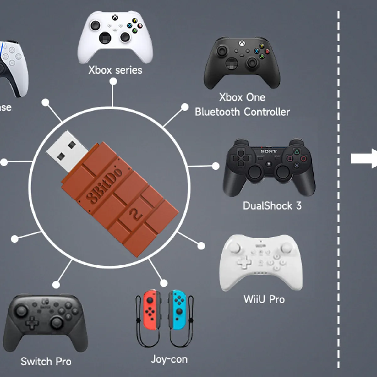 8BITDO - 8BitDo Wireless USB Adapter 2 para Switch, PC, Raspberry Pi (NARANJA).