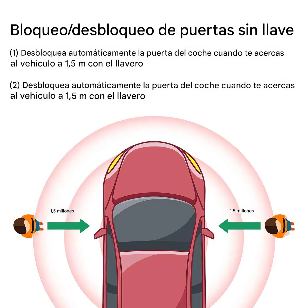 GENERICO - Sistema Inmovilizador Inteligente de Motor de Coche Trabagas