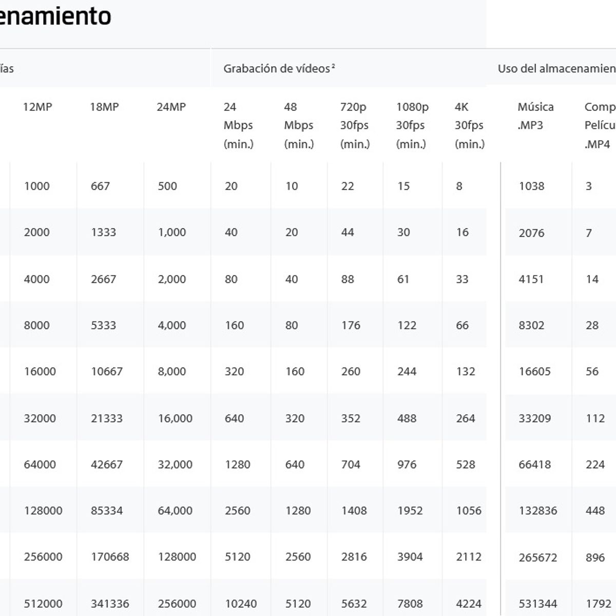 KINGSTON - Memoria Microsd - 32gb Clase 10 - Kingston Original
