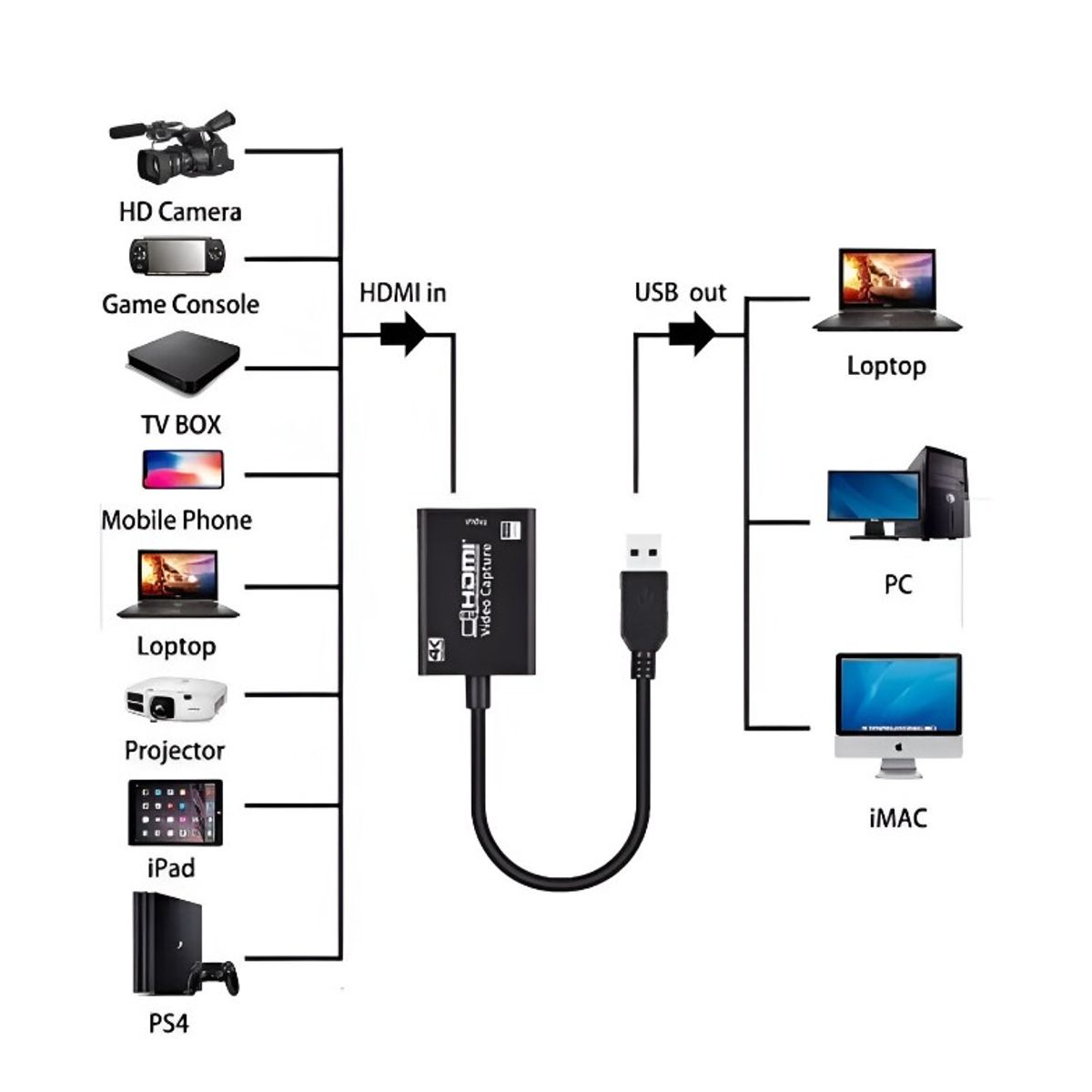 SEISA - Capturador de video HDMI USB 3.0 FULL HD 4K
