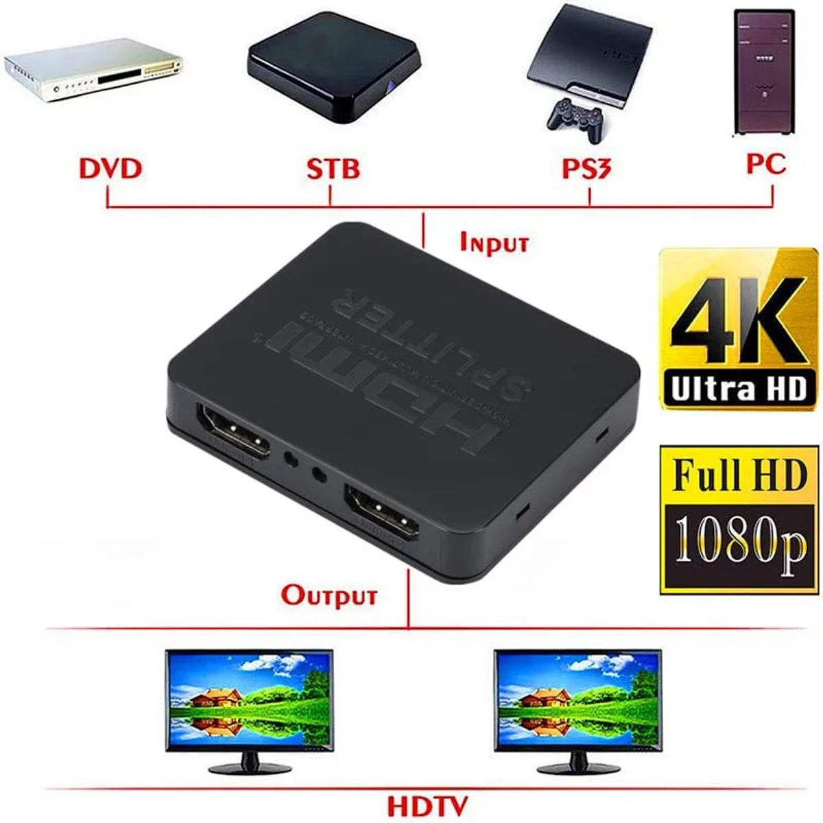 GENERICO - Splitter Hdmi 1x2 Full Hd 4K 3D 1080P 60Hz Multiplica Señal