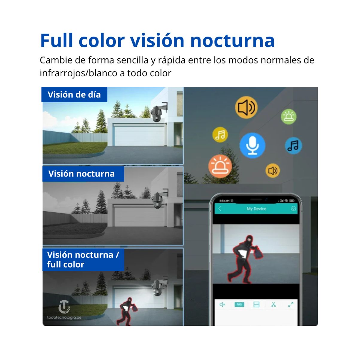 GENERICO - CÁMARAS SEGURIDAD IP WIFI VISION NOCTURNA CON MICROFONO LANTUN Q82 PRO 1080P