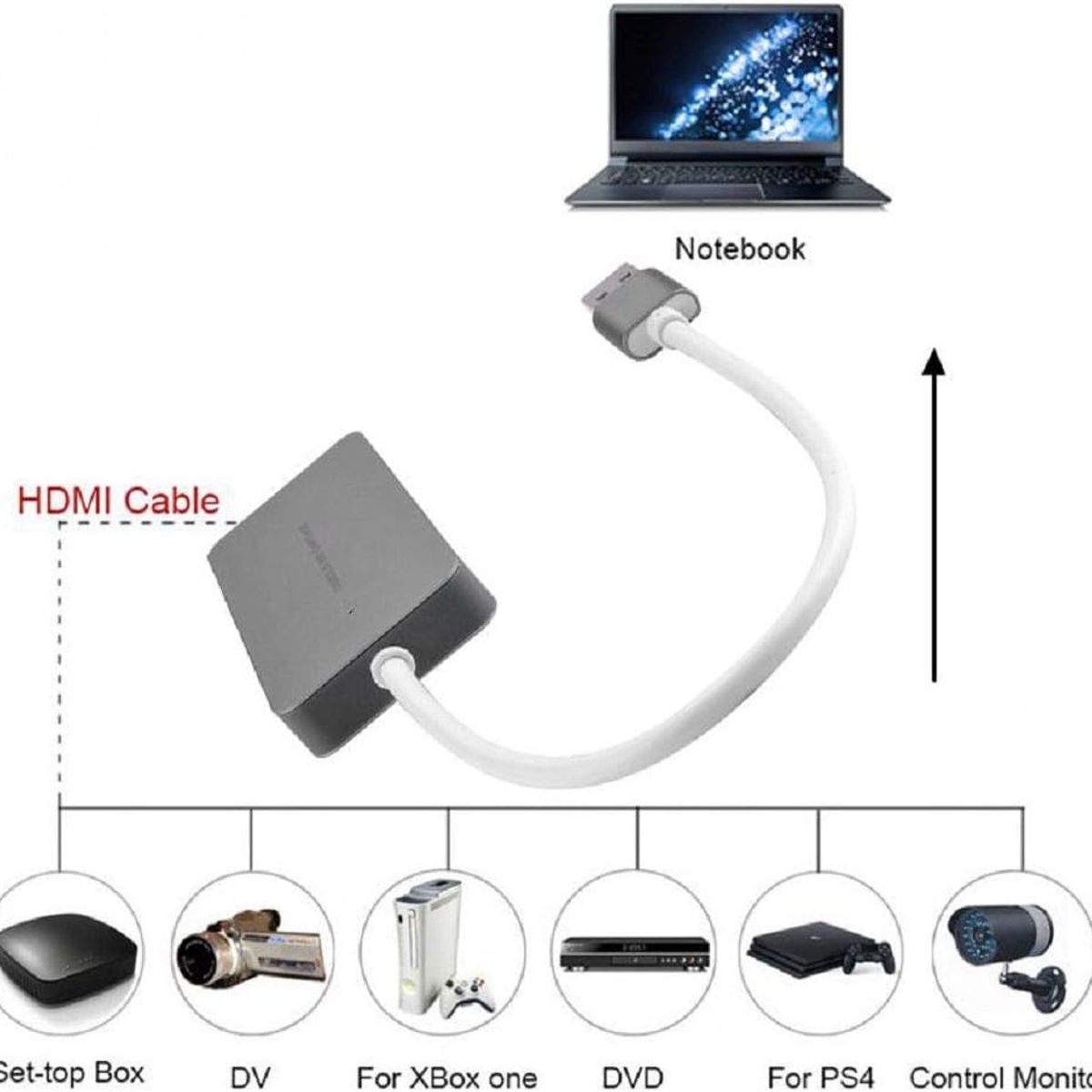 EZCAST - CAPTURADORA DE VIDEO Y STREAMING HDMI FULL HD EZCAP 265 PARA PC