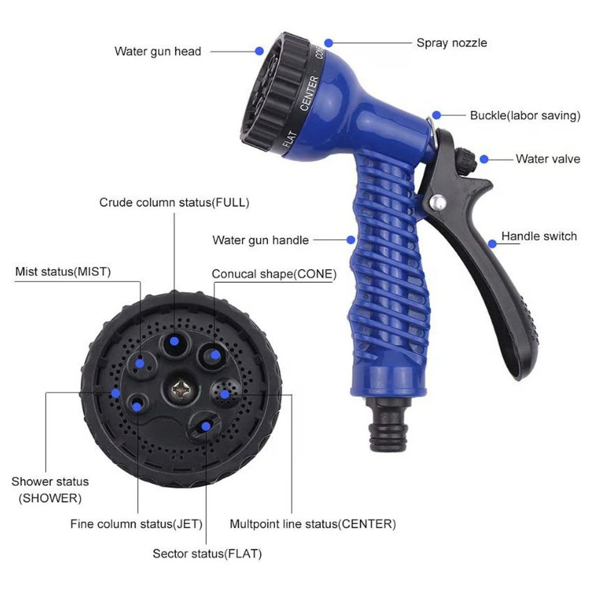 GENERICO - MANGUERA EXPANDIBLE  30MTS CON PISTOLA  MULTICHORROS