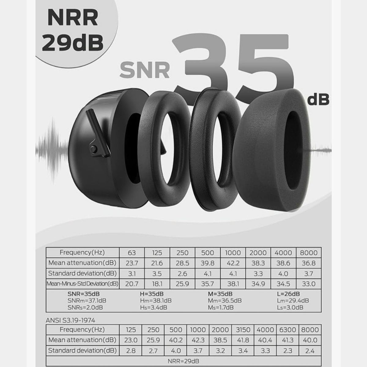GENERICO - Audifonos Antiruido Orejeras Jovenes y Adultos tamaño Cabeza Grande Negro 35dB - DrMeet