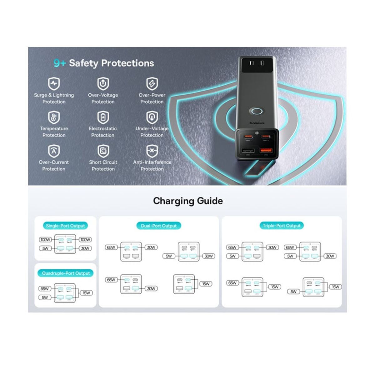 BASEUS - Cargador Baseus 100W GaN 7en1 2USB-C 2USB-A 3AC iPhone Macbook Galaxy