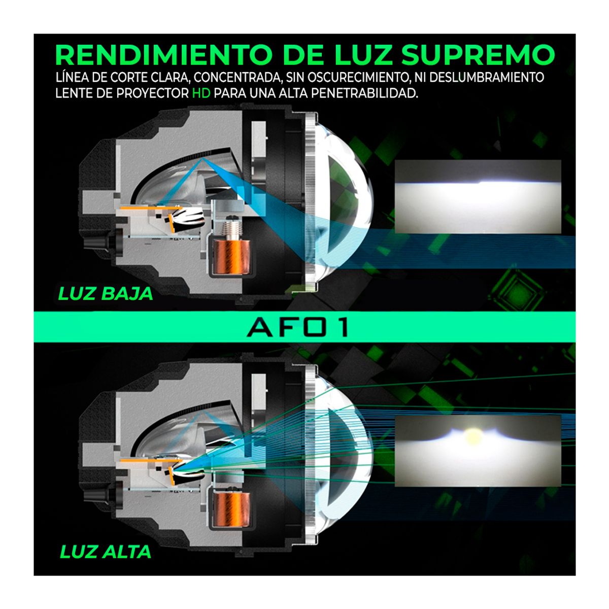 NAOEVO - Proyector Bi-Led Neblinero 2″ AF03 18000LM