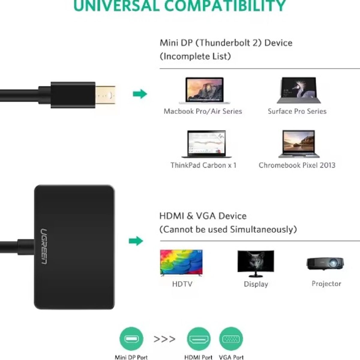 UGREEN - MINI CONVERTIDOR UGREEN DISPLAYPORT A HDMI VGA - MODLEO MD108