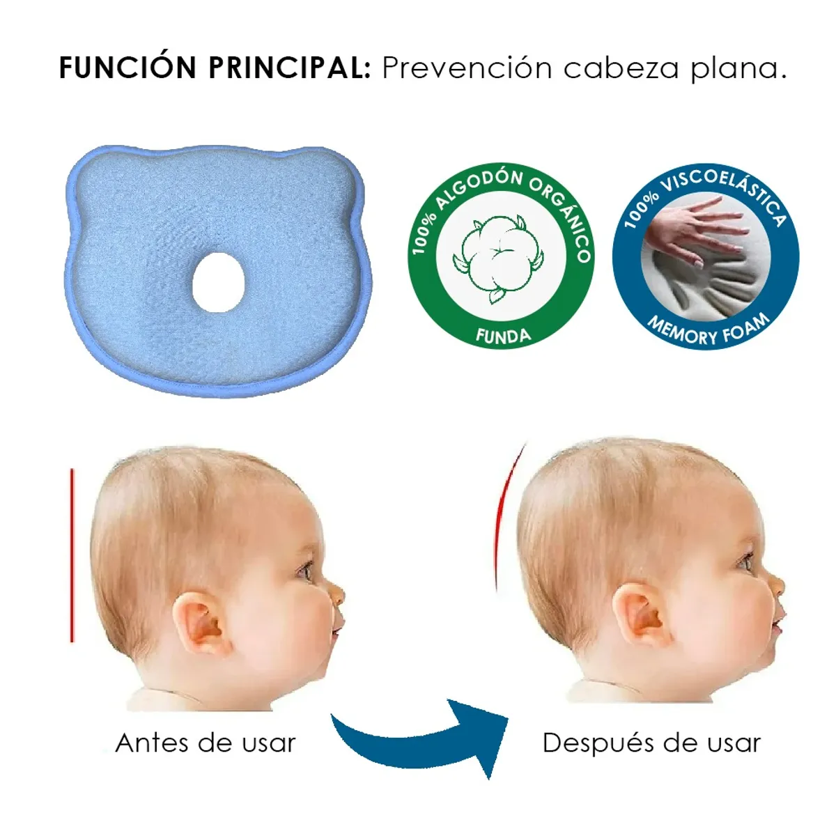 TERAFLEX - ALMOHADA BEBÉ MEMORY FOAM ANTI CABEZA PLANA CELESTE  TERAFLEX