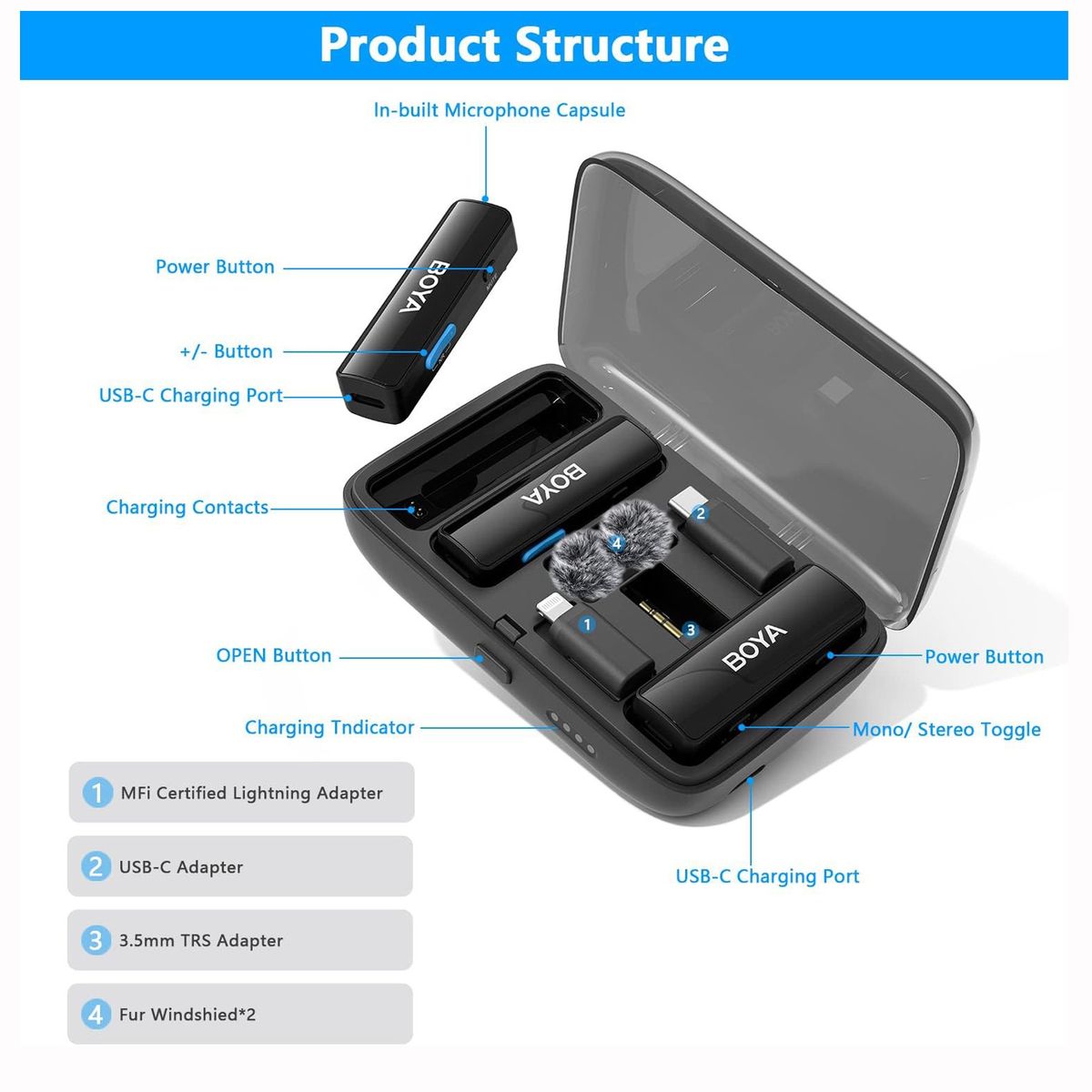 BOYA - Boya Microfonos Inalámbricos BOYALINK Omnidireccional Para Camaras y Smartphones