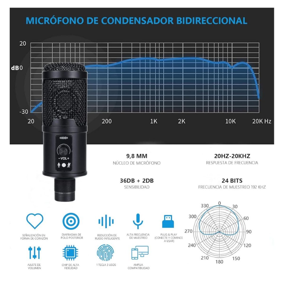 IMPORTADO MC - Kit Profesional Microfono Condensador Grabación PC Laptop PS4 BM-65