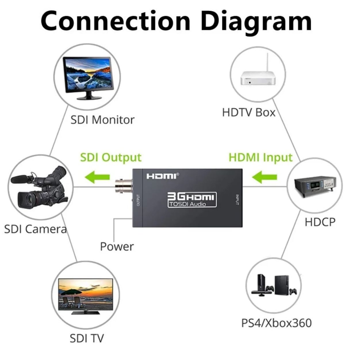 GENERICO - Convertidor HDMI a SDI metálico 1080p camaras BNC HD-SDI3G-SDI