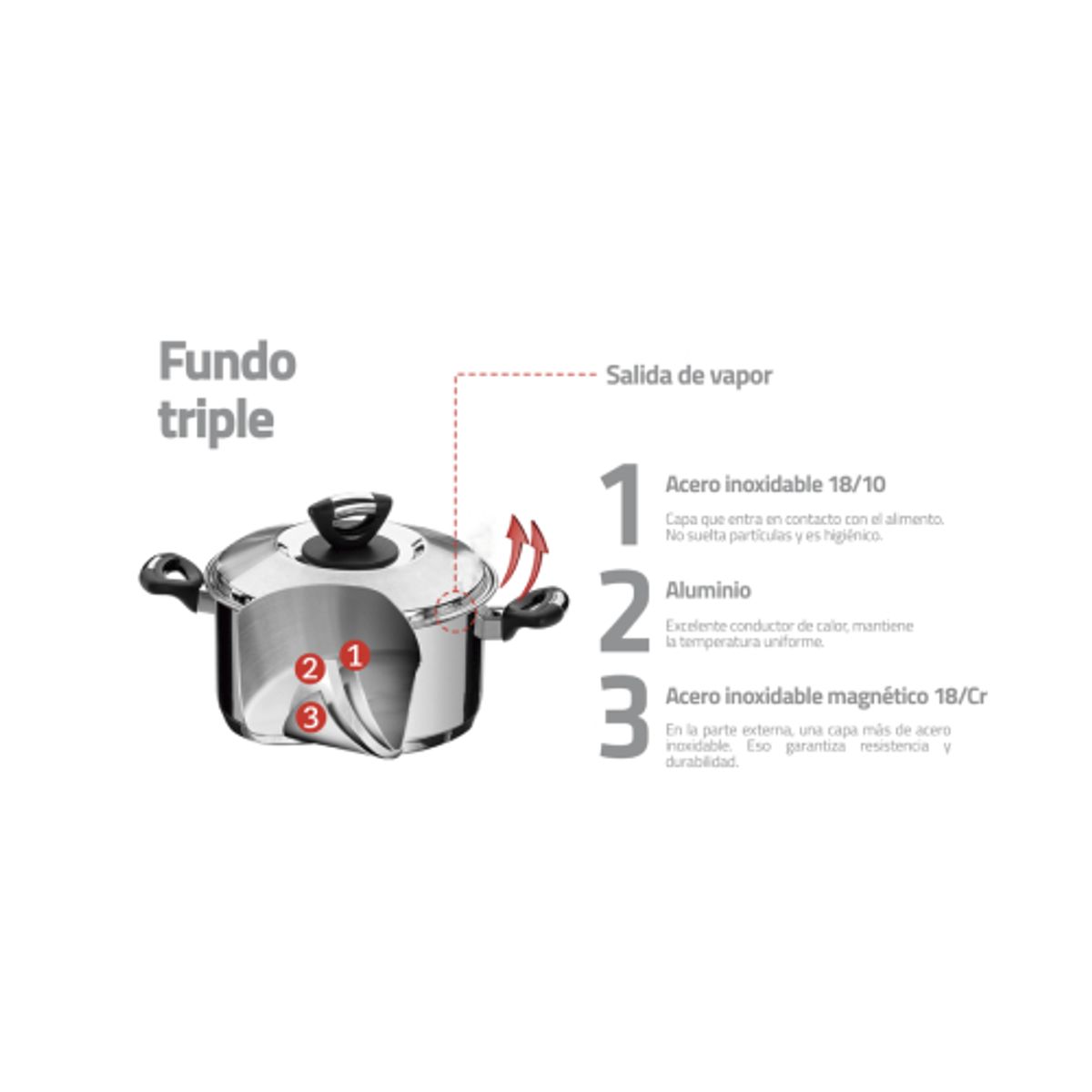 TRAMONTINA - Olla Tramontina Solar Baquelite tapa y asas de baquelita 20 cm 4,6 L