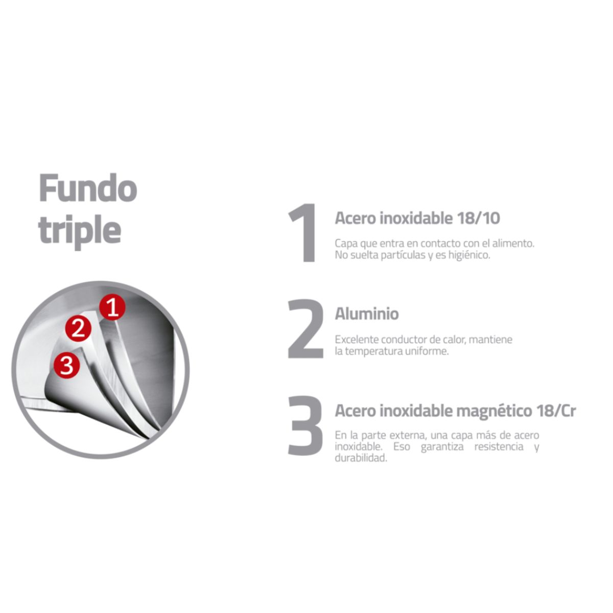 TRAMONTINA - Sartén Tramontina Professional Fondo Triple con Mango # 30 62635300