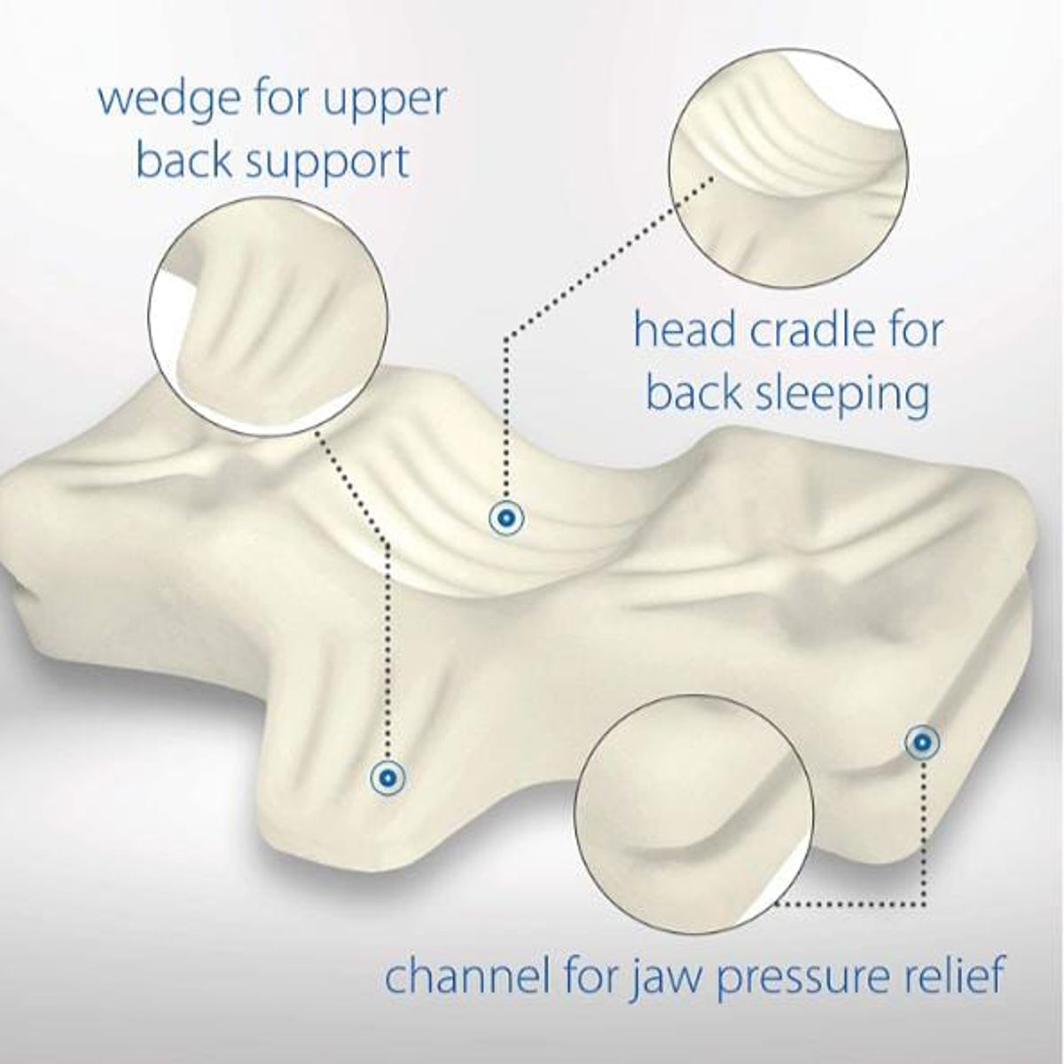 GENERICO - THERAPEUTICA ALMOHADA APOYO ORTOPÉDICO FIRME SUEÑO DE ESPALDA