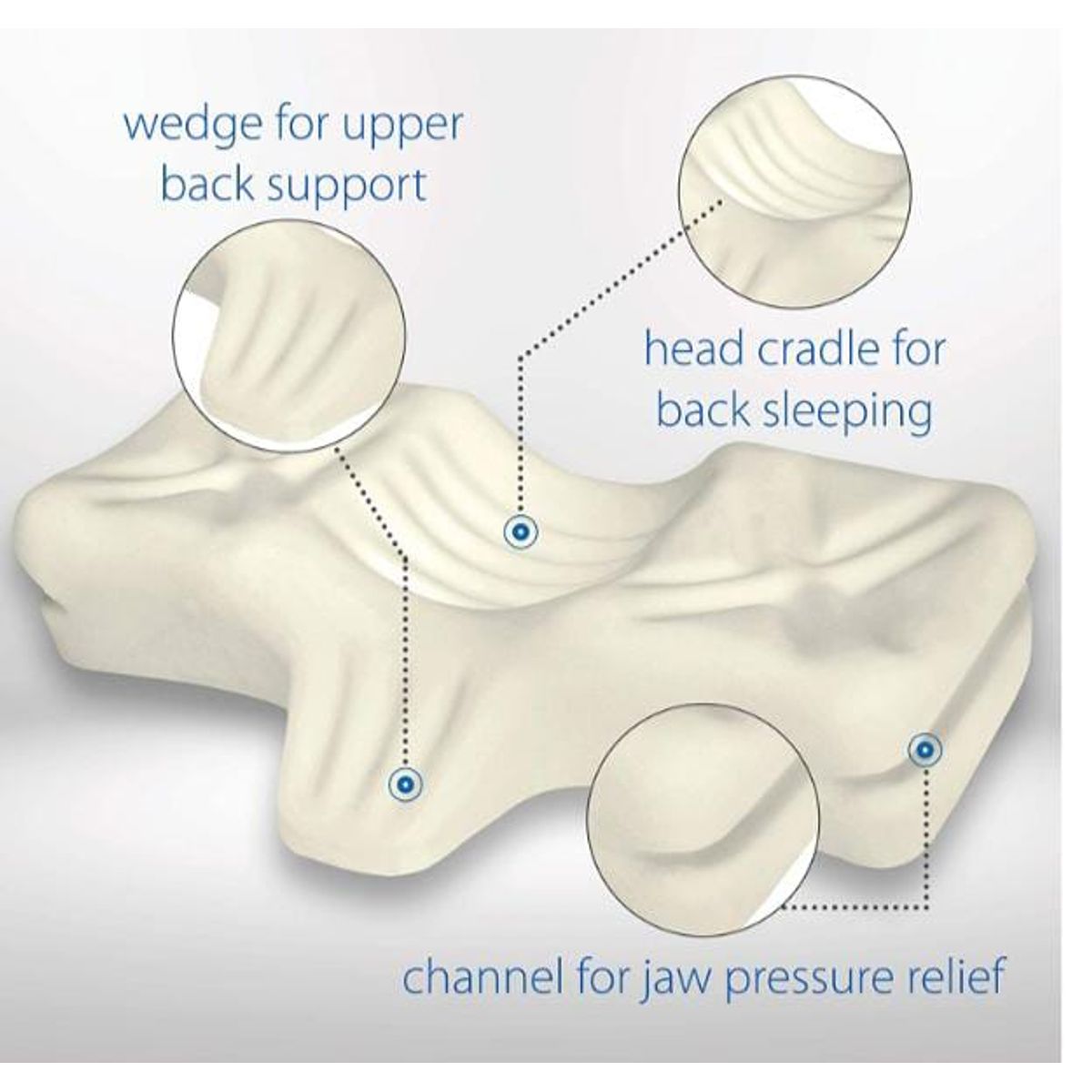 GENERICO - THERAPEUTICA ALMOHADA APOYO ORTOPÉDICO FIRME SUEÑO DE ESPALDA