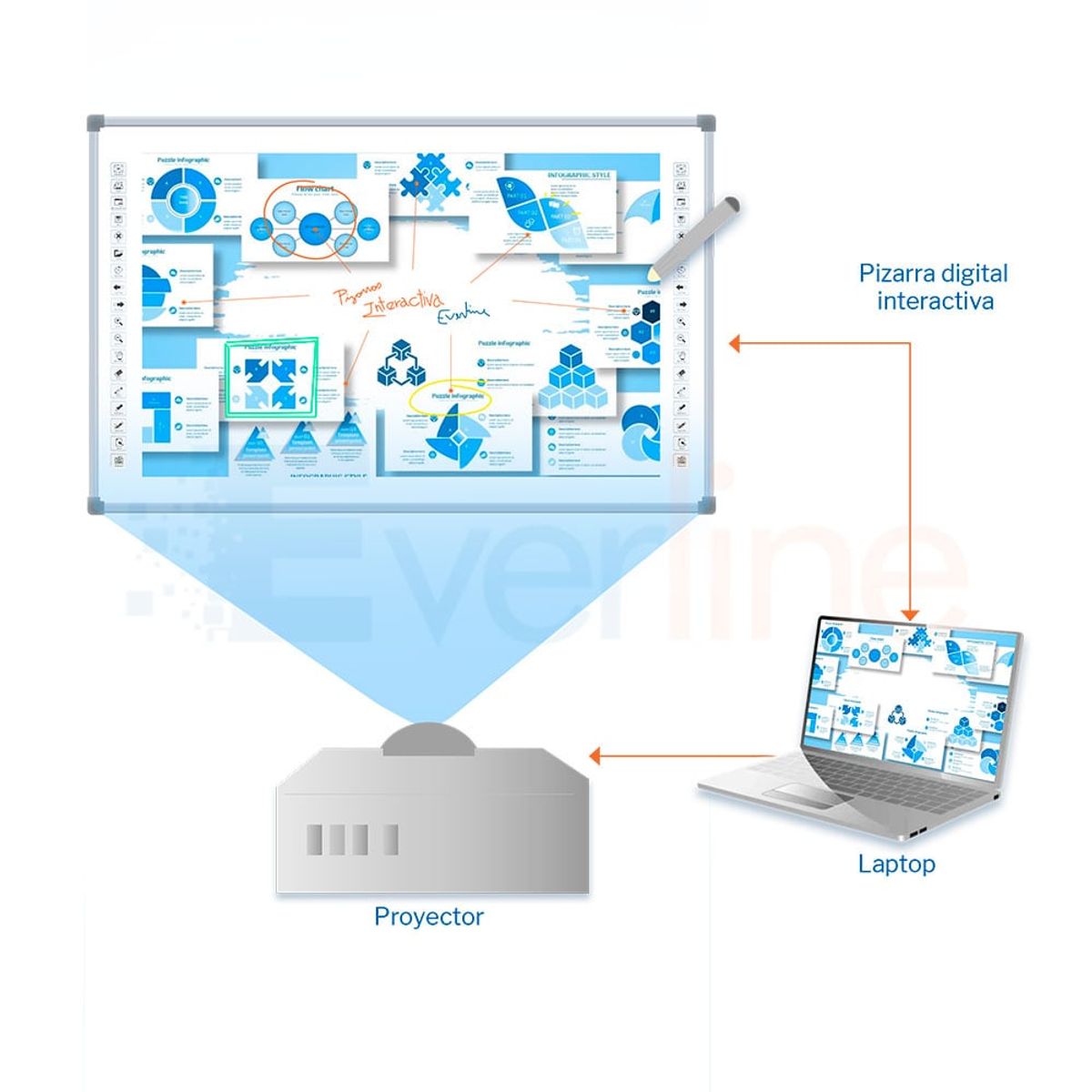 OEM - PIZARRA DIGITAL INTERACTIVA 100 ST-9400T-100