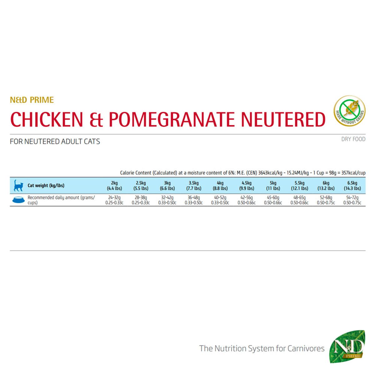 N&D - Pack x2 Comida para Gato Castrado N&D Pollo y Granada 7.5 kg