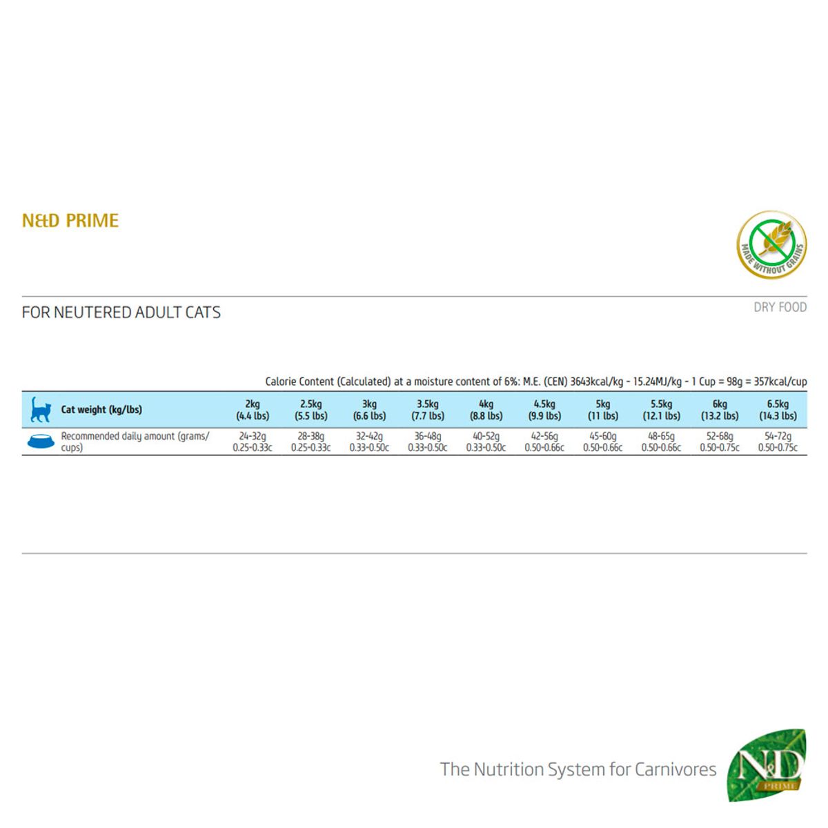 N&D - Pack x2 Comida Gato Castrado N&D Ocean Salmón y Melón 7.5 kg