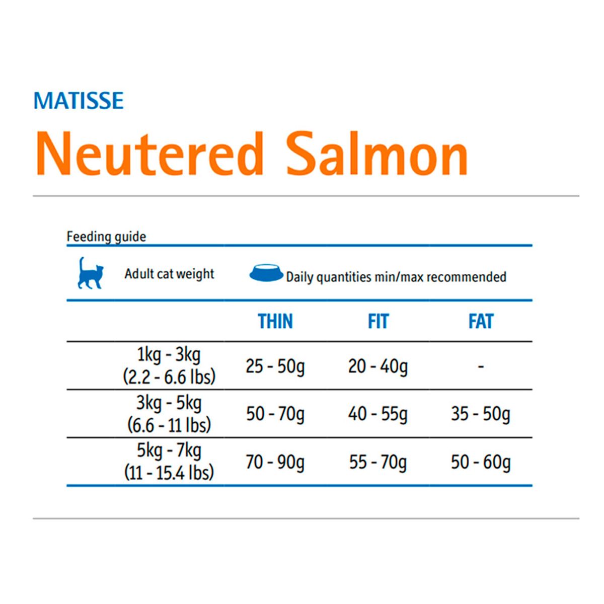 Pack x2 Comida de Gato Adulto Castrado Matisse Salmón 7.5 kg, marca MATISSE - Foto 2