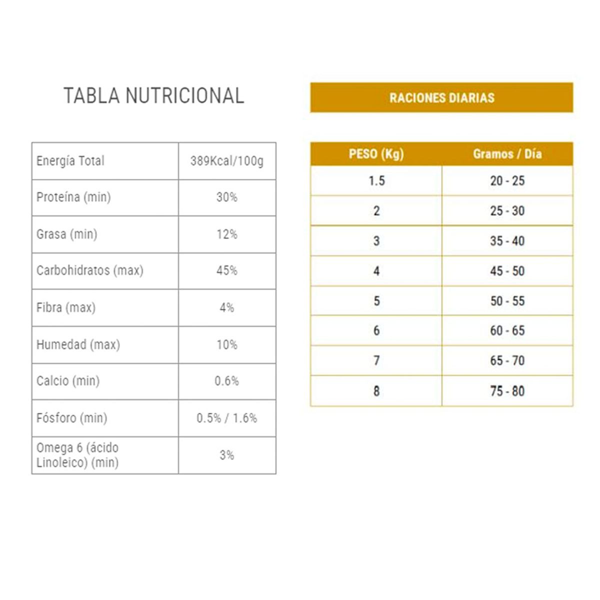 GENERICO - Pack x2 Comida para Gato Esterilizado Mio Gatto Premium 7 kg