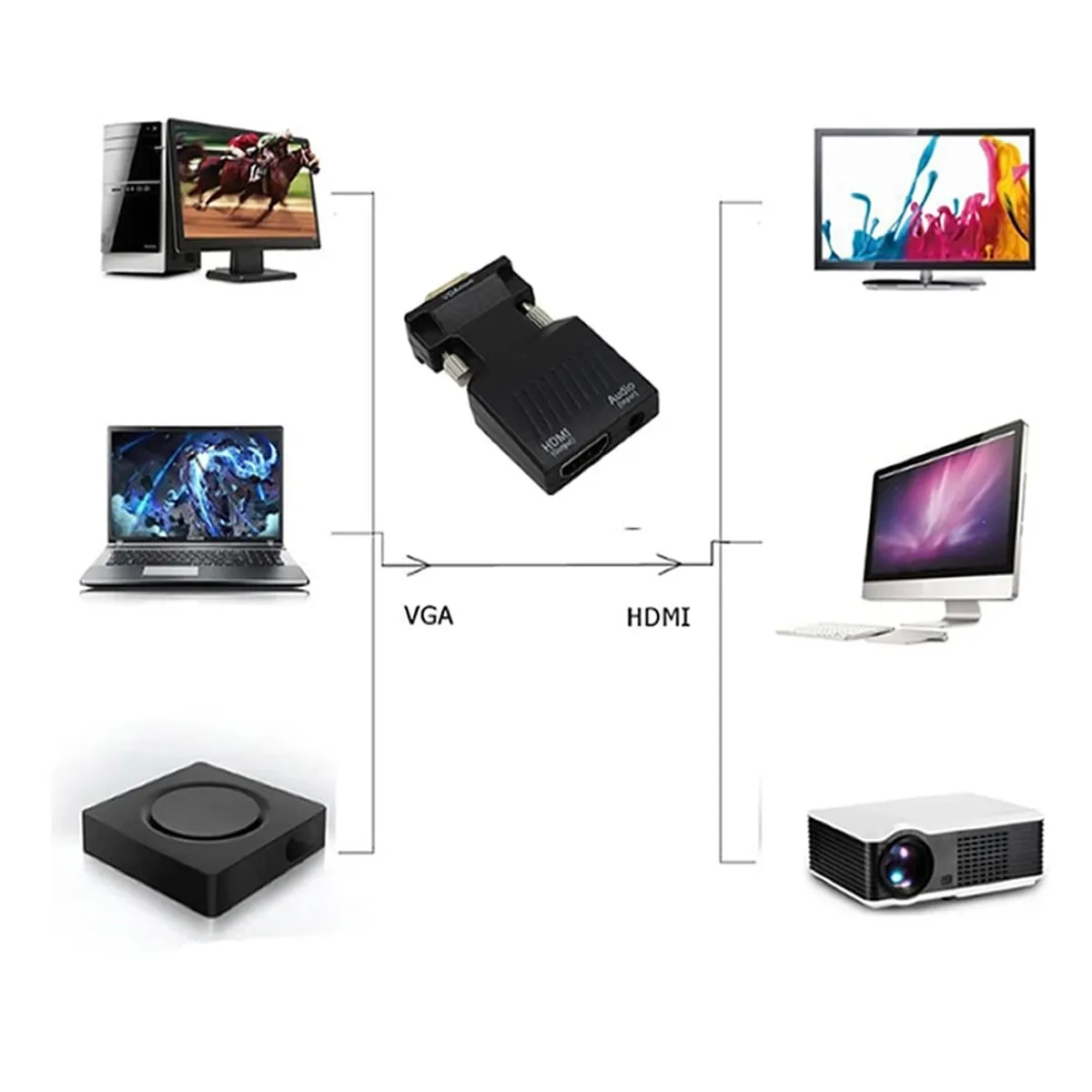 GENERICO - Adaptador Convertidor HD 1080P VGA a HDMI Negro