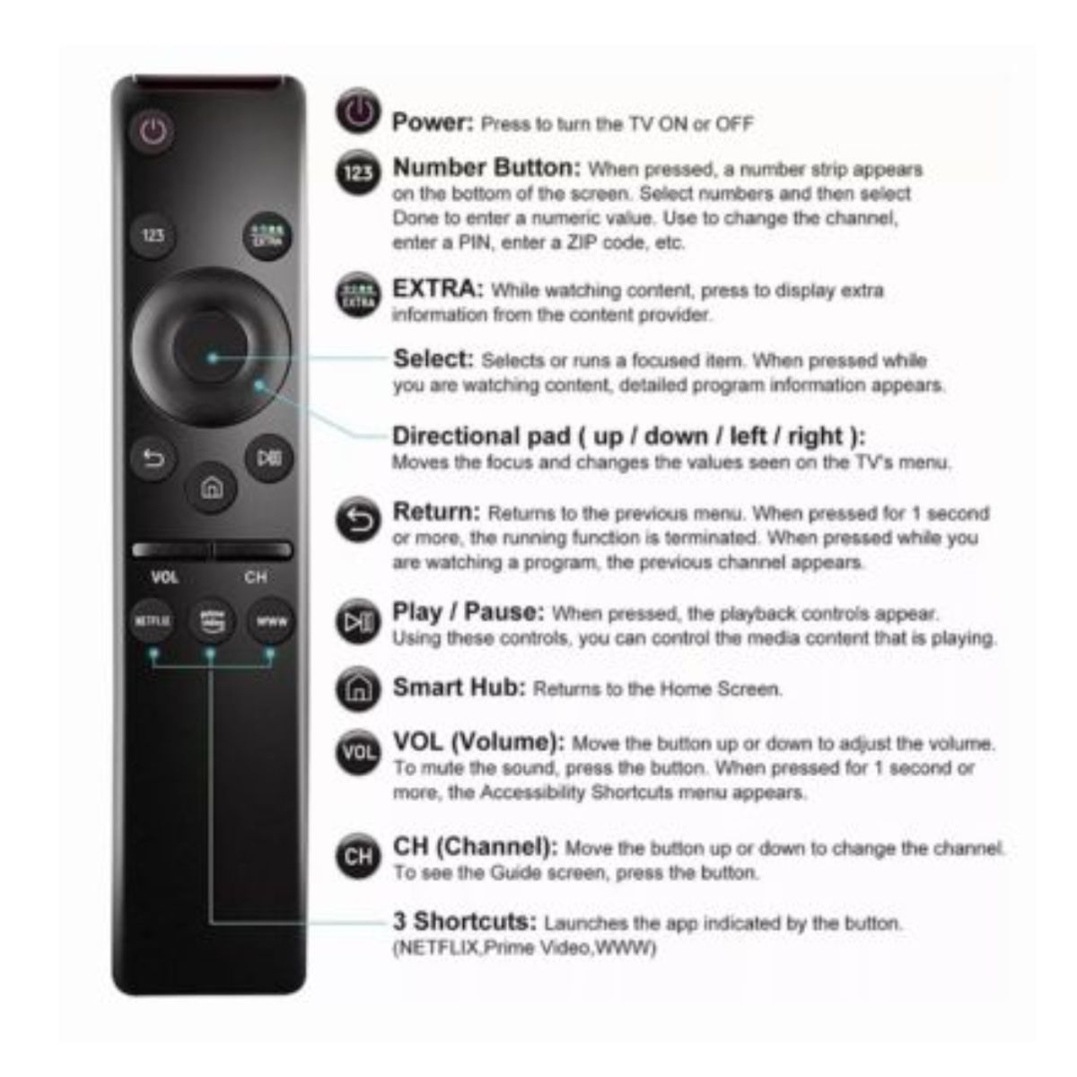 GENERICO - Control Remoto Samsung Smart Tv 4k Curve Uhd  Funda Verde Y Pila