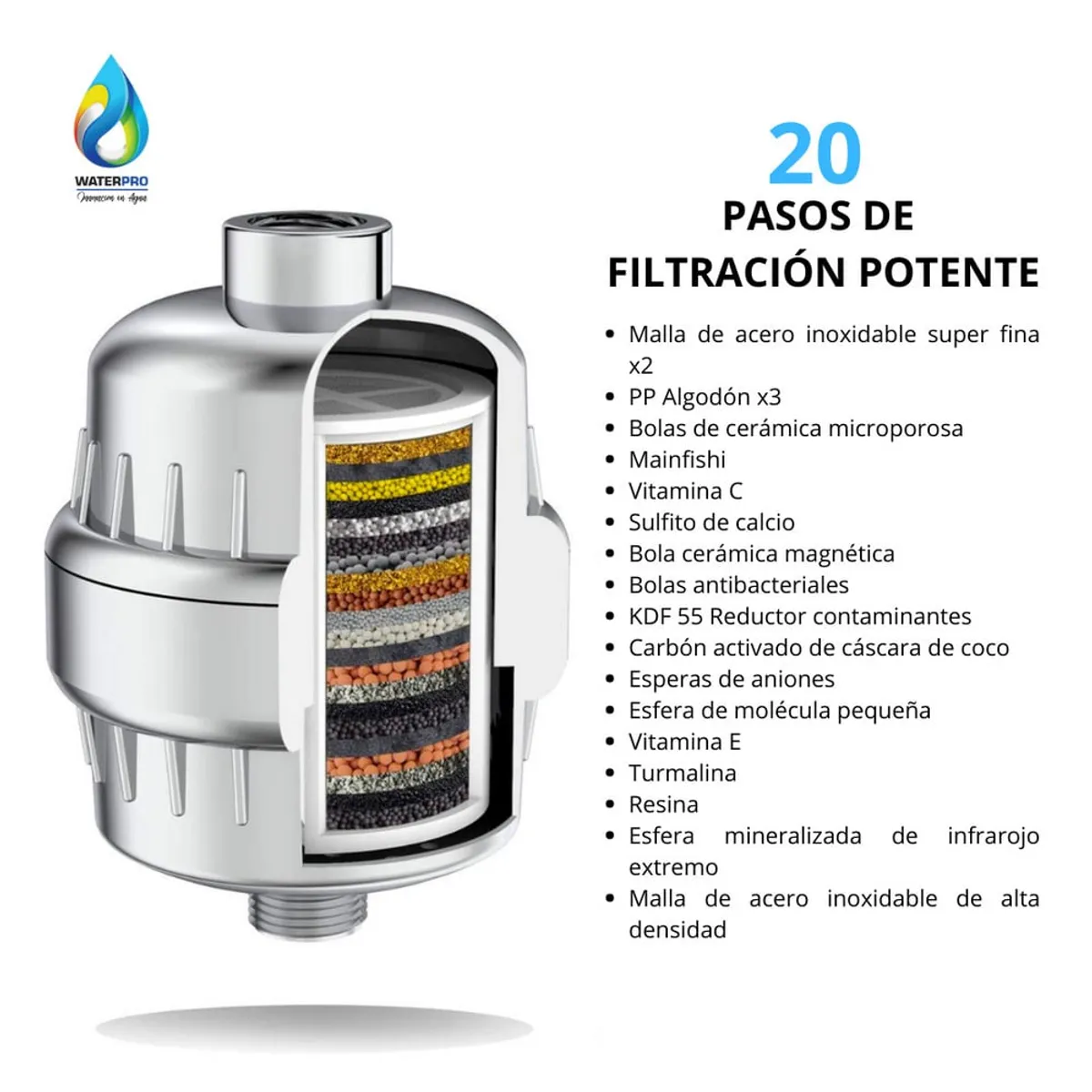 WATERLIFE - Filtro de Agua para Ducha WaterPro – 20 Etapas + Repuesto