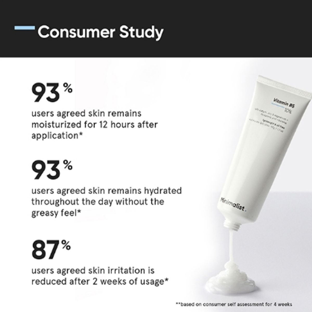 MINIMALIST - Crema Hidratante Facial Vitamin B5 10 Minimalist.-