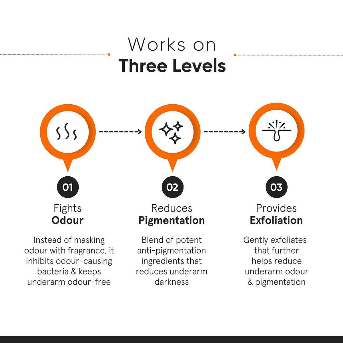 MINIMALIST - Desodorante Roll-on Nonapeptide + AHA 0.6% 40 ml Minimalist.-