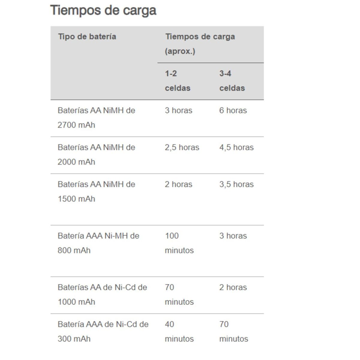 CAMELION - Cargador de Pilas AA-AAA CAMELION  Universal y Súper Rápido