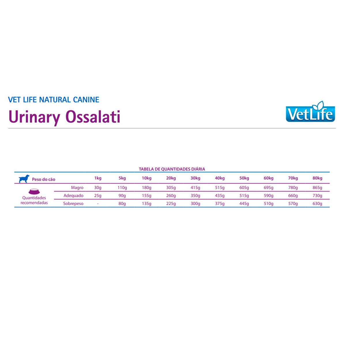 VETLIFE - Comida para Perro Vet Life Urinary Ossalati 2 kg