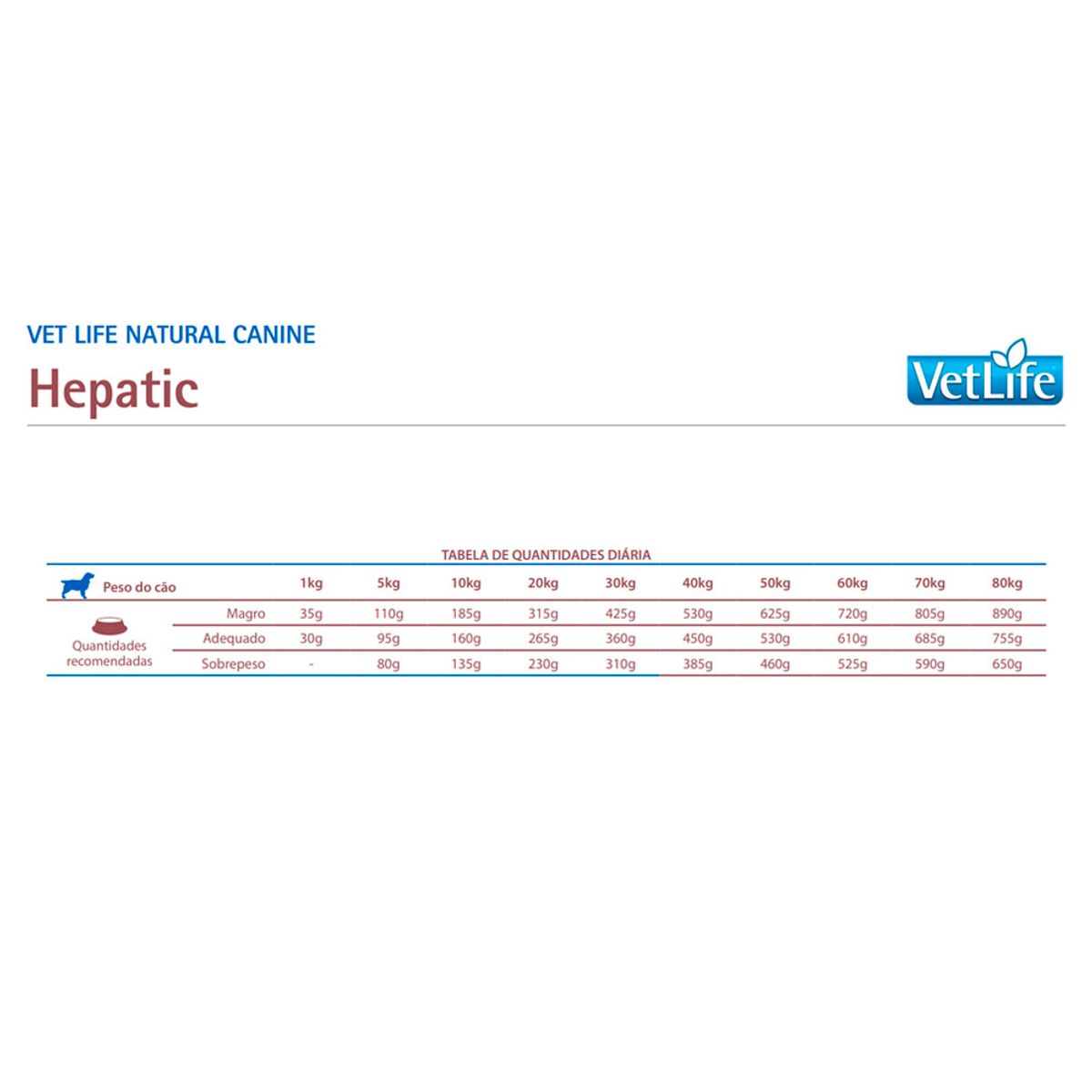 VETLIFE - Comida para Perro Hepatico Vet Life Hepatic 2 kg