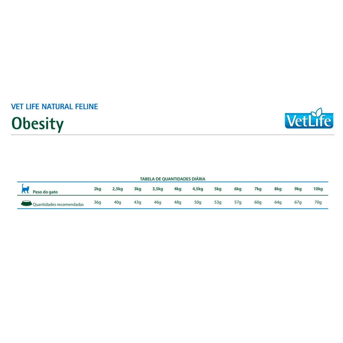 VETLIFE - Comida para Gato Control de Peso Vet Life Obesity 2 kg