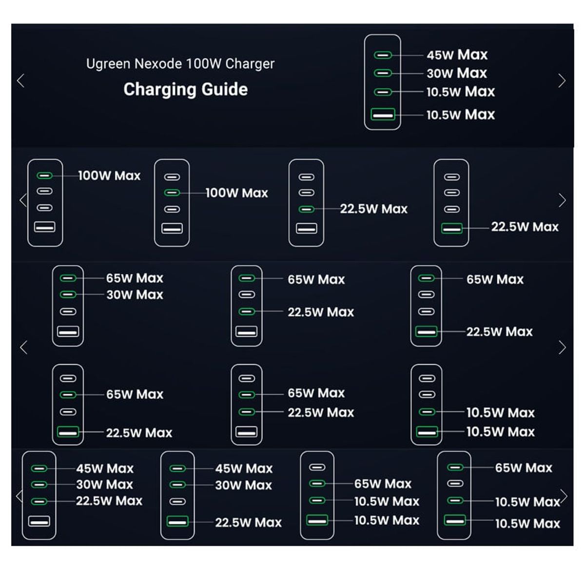 UGREEN - UGREEN Cargador Nexode USB C PD 100W GaN 4EN1 Para iPhone Macbook