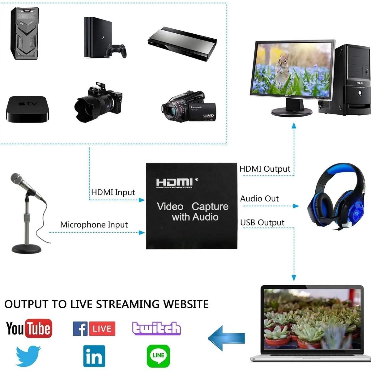 OEM - Capturadora de Video USB 3.0 HDMI Capture con Audio y Microfono 4k