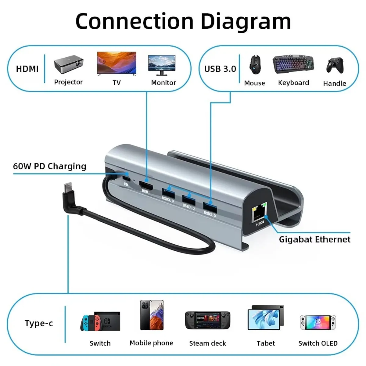 OEM - Dock Estación 6 en 1 HDMI 4K Asus Rog Ally, Steam Deck, Android y iPad