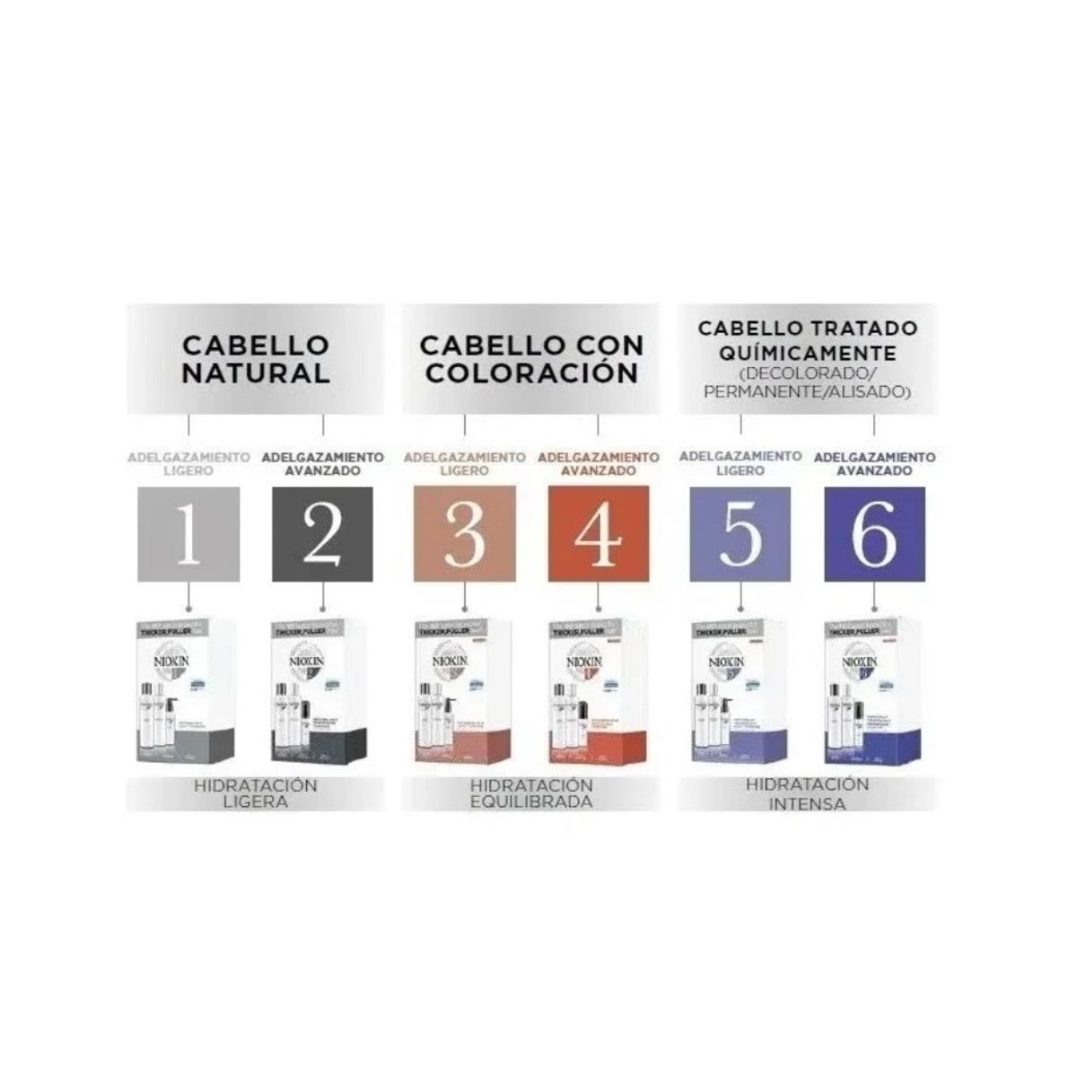 NIOXIN - Nioxin-5 Acondicionador Cabello Quimicamente Tratado 1000ml