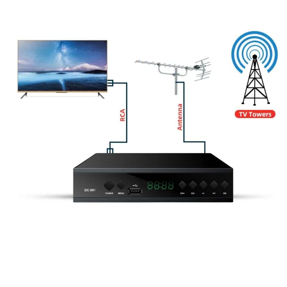 SEISA - Decodificador TV Sintonizador de Señal Digital Canales Full HD