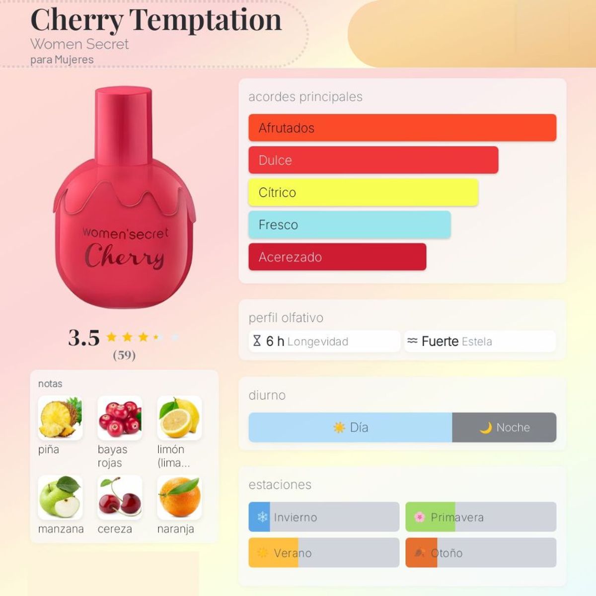 WOMEN SECRET - Cherry Temptation Women’secret EDT 40ml