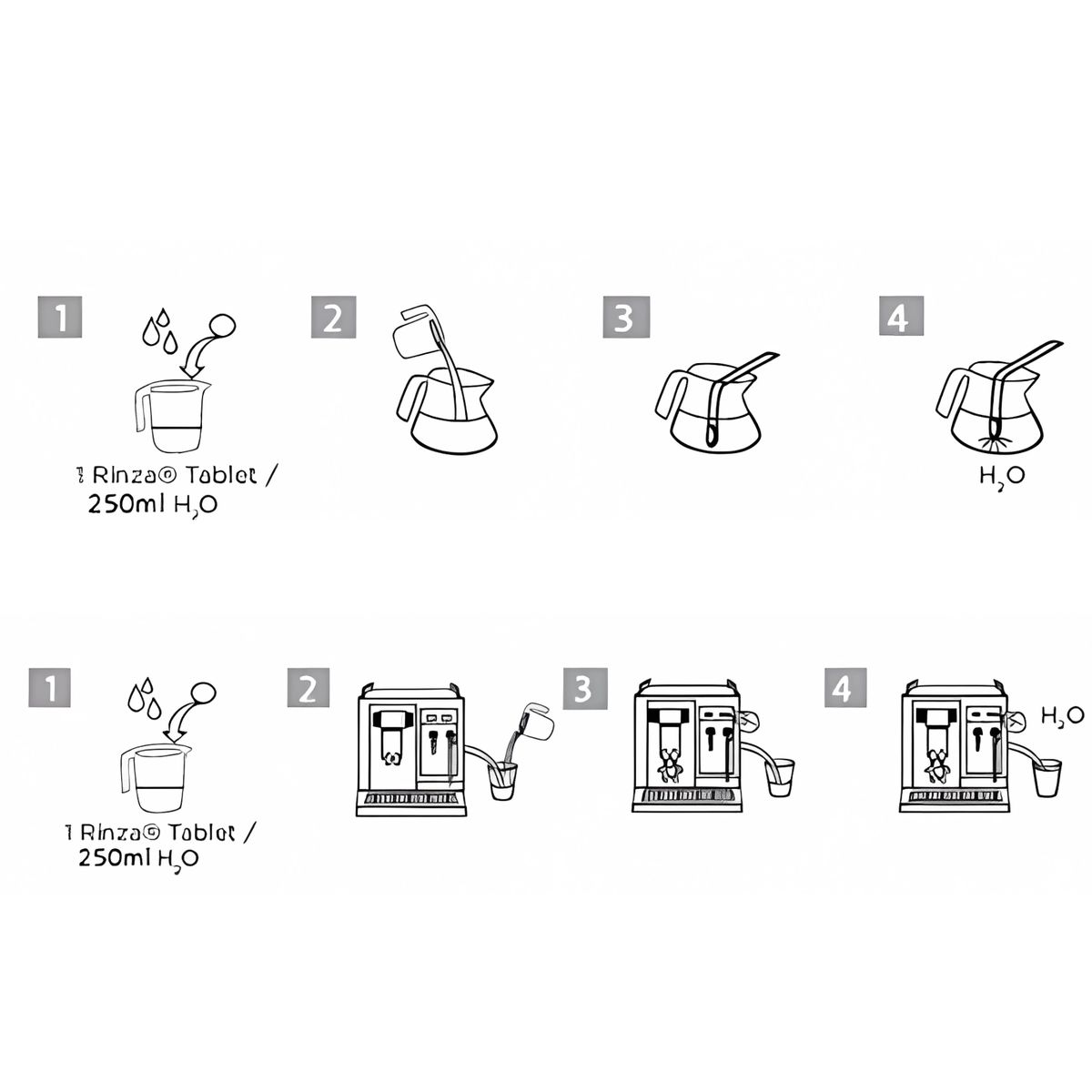 SIGNATURE PERU - Tabletas de Limpieza de Sistema Leche de Cafeteras