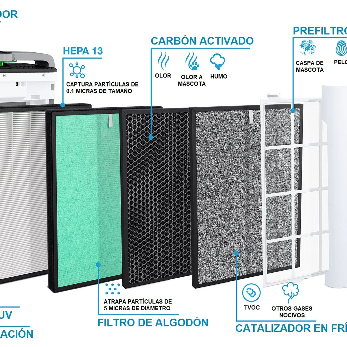GENERICO - Olansi Purificador de Aire con 8 Etapas con Filtro Hepa H13 450m3/h