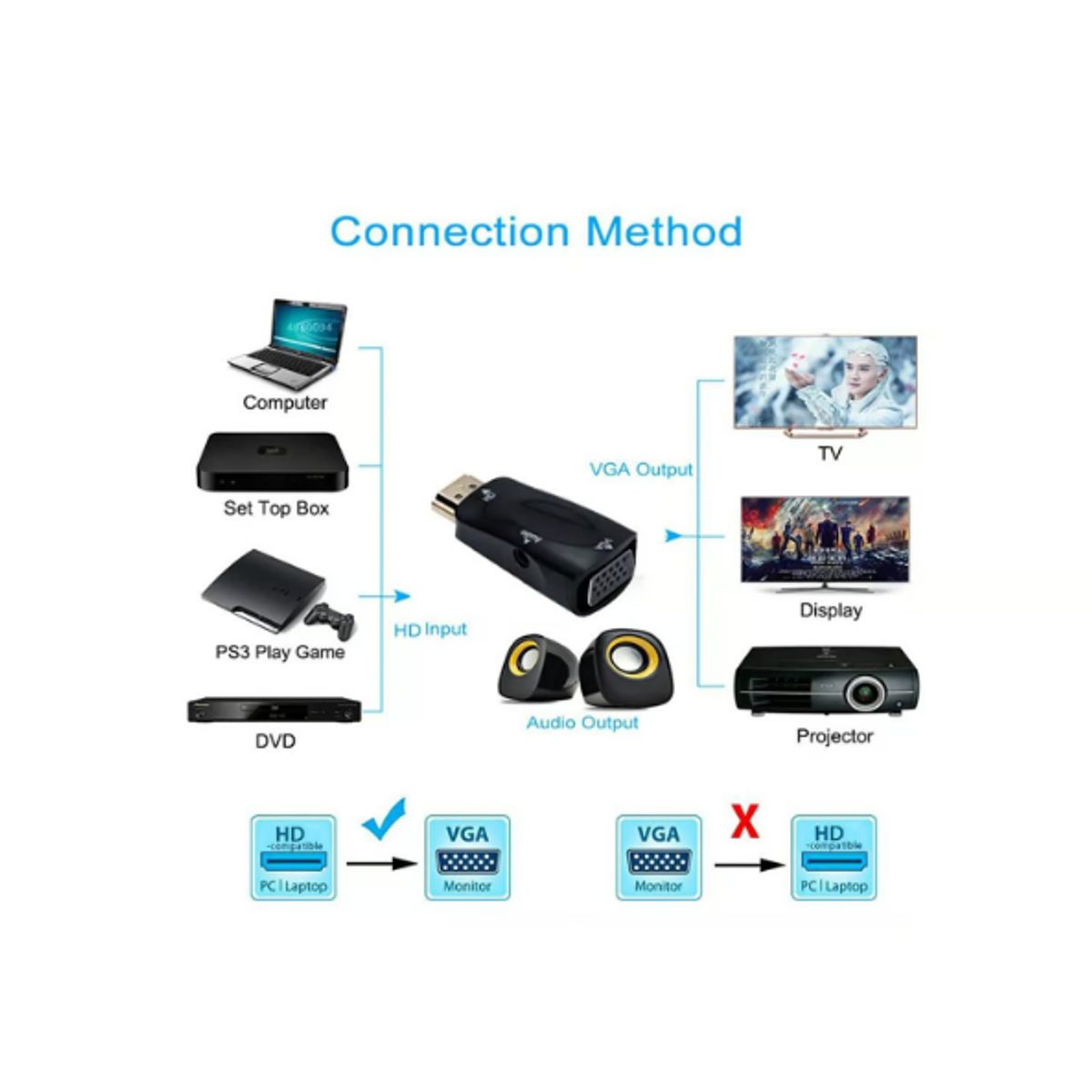 GENERICO - Convertidor De Cable Hdmi A Vga Adaptador Macho A Hembra HD 1080P
