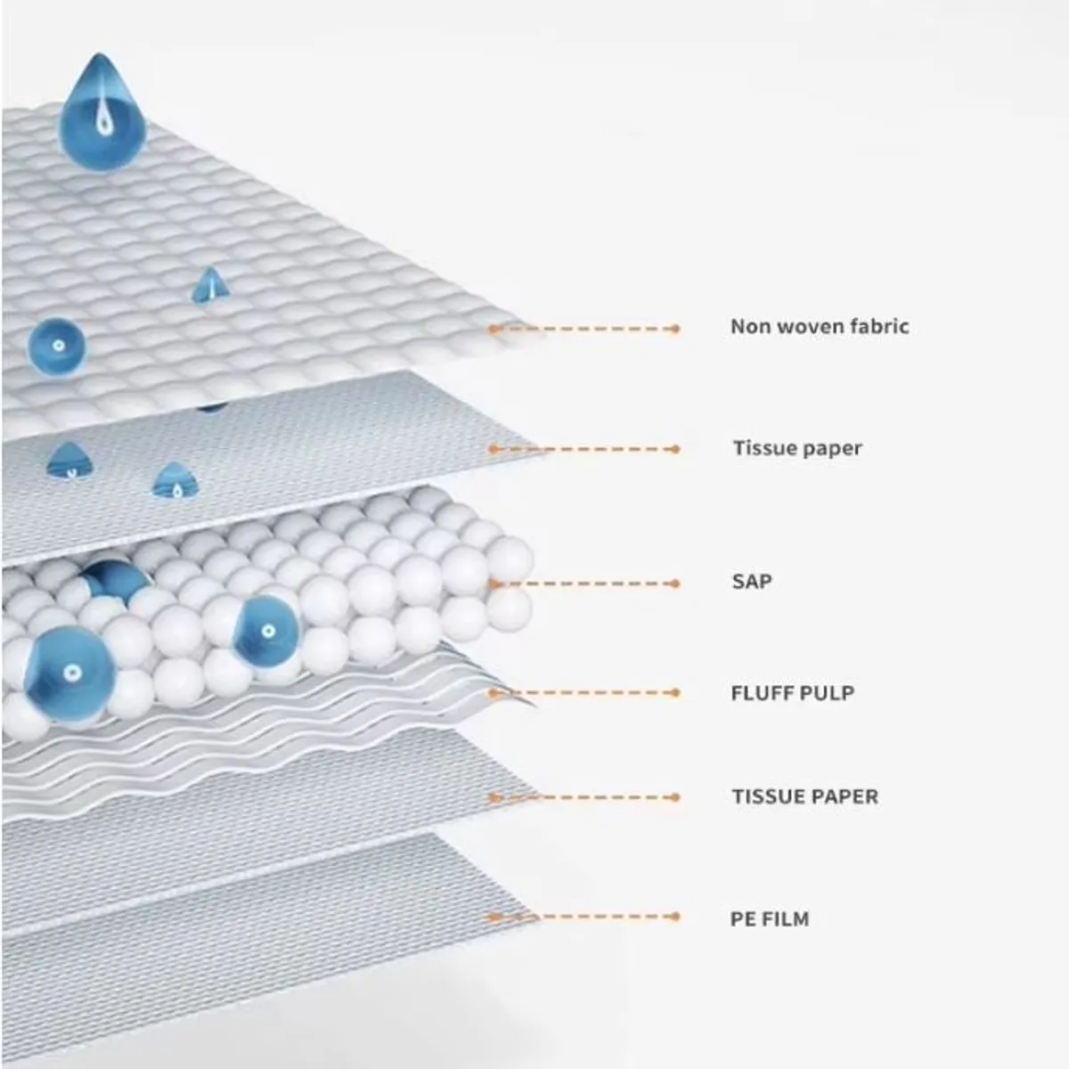 GENERICO - Pañales desechables para el piso para mascotas  talla L