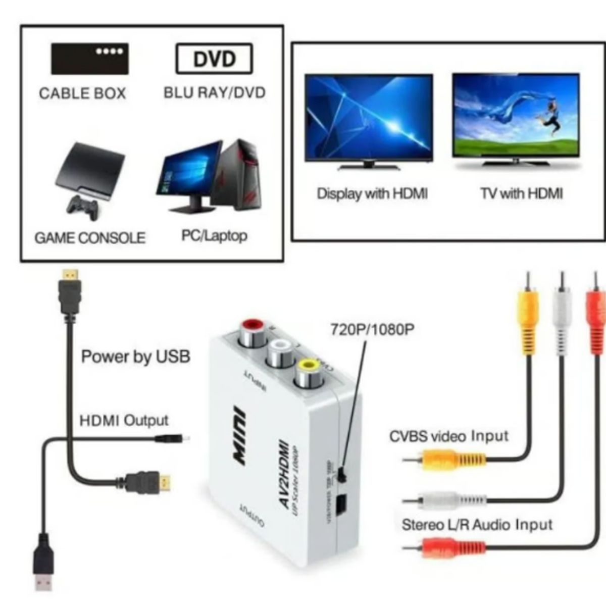 GENERICO - Convertidor Adaptador AV RCA a HDMI 1080p Full HD Video Blanco