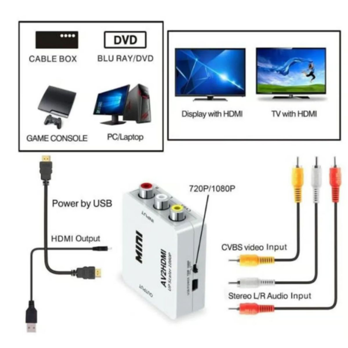 GENERICO - Convertidor Adaptador AV RCA a HDMI 1080p Full HD Video Blanco